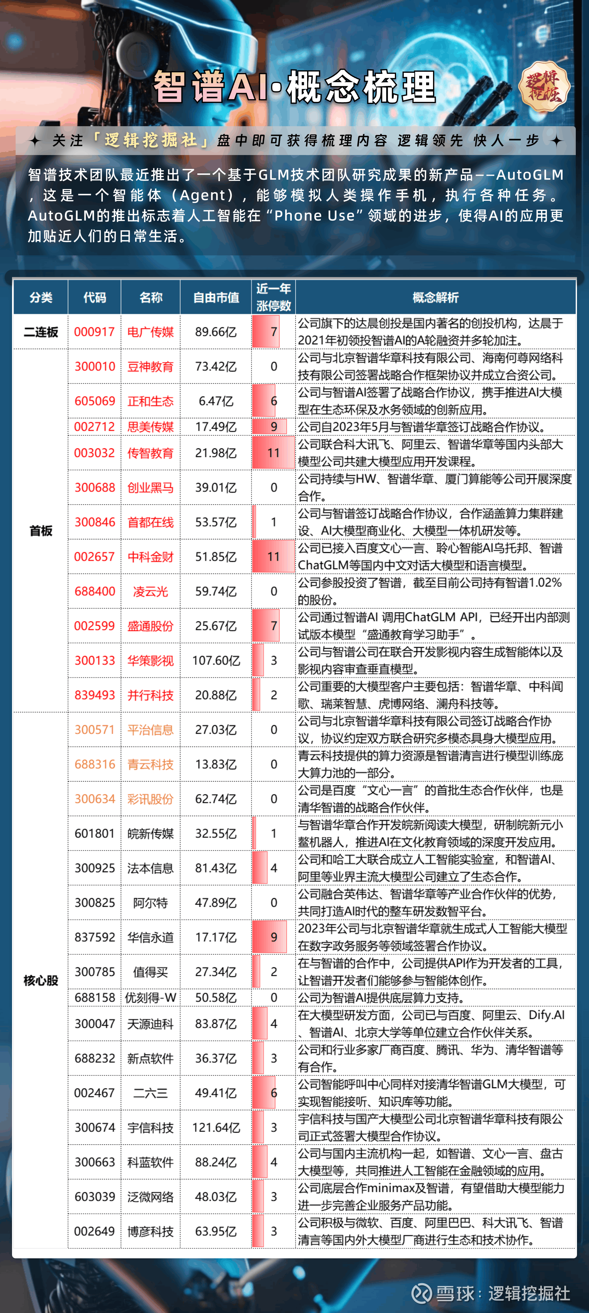 智谱发布智能体产品“AutoGLM沉思” 公司CEO张鹏:智能体也存在规模定律