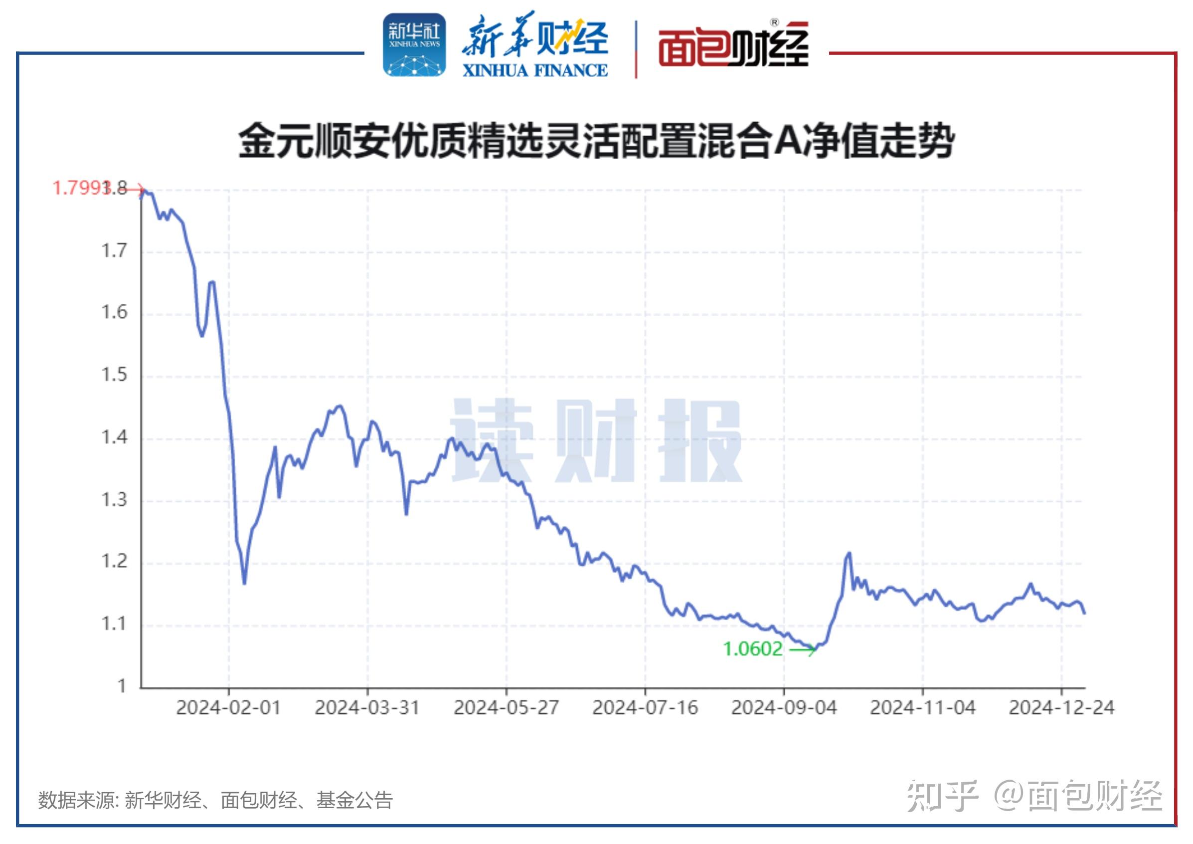 20%→30%！险资对创投基金投资比例再提高