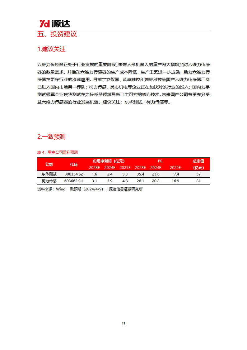 一年超60起融资，近百家人形机器厂商争抢第一梯队