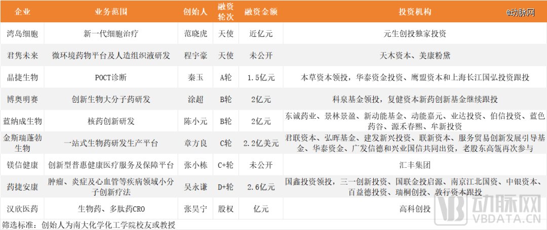 智谱新动作,事关IPO!近半年累计完成48亿元融资