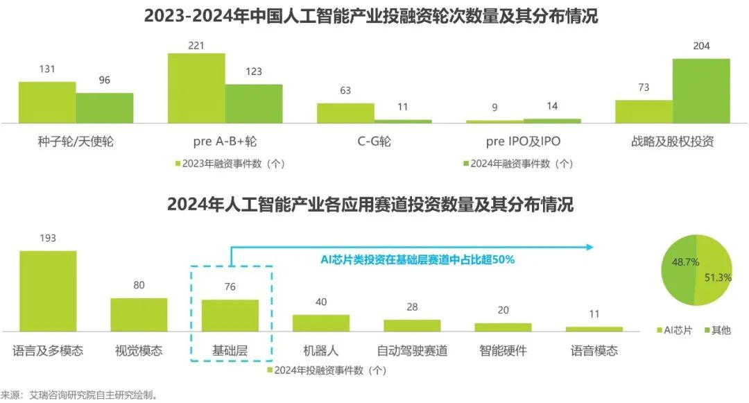 今年，人工智能产业“活水”滚滚来！