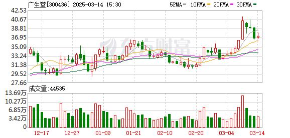 2.5亿元！又有上市公司当LP