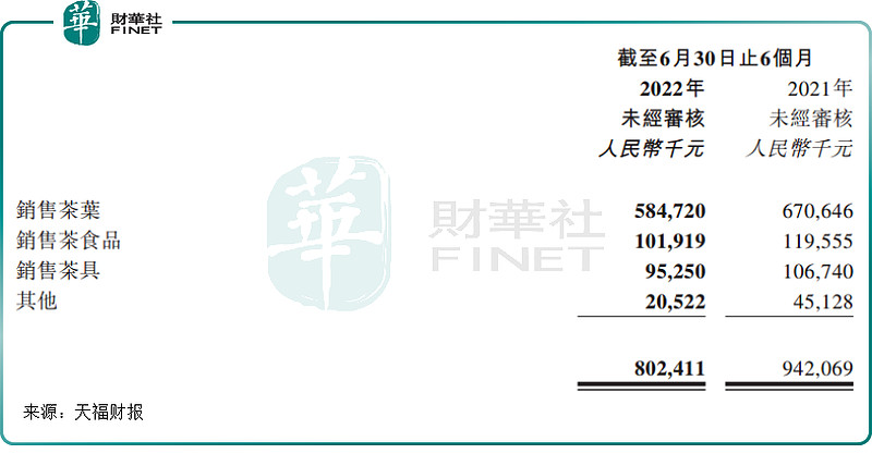 港股“爱喝茶”！又将诞生一家IPO