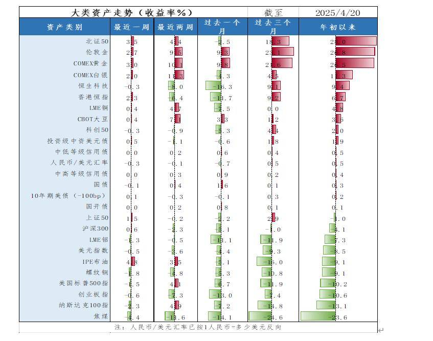 政府投资基金新变化!多地推出容错机制发力直投