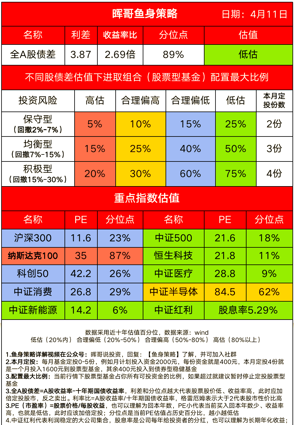 地方新设政府投资基金分化明显！多地推出容错机制发力直投基金