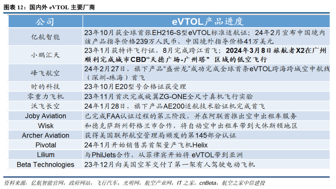 万亿规模？无人机产业，最新研判！