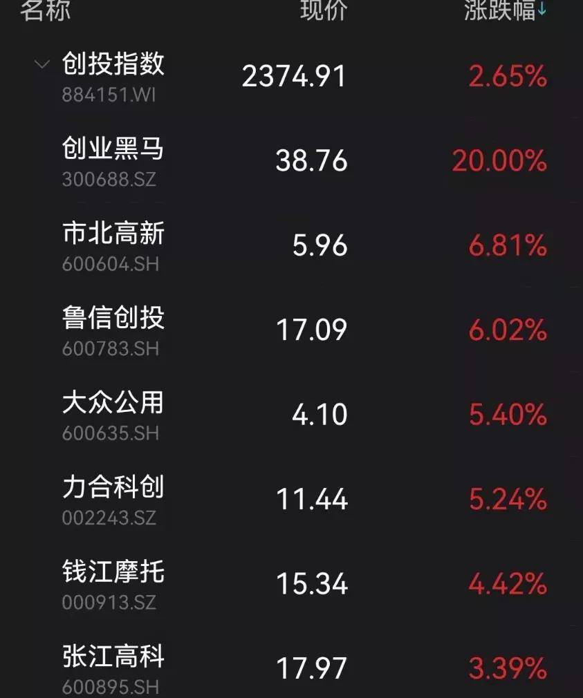 产业界“大牛”，投身创投！