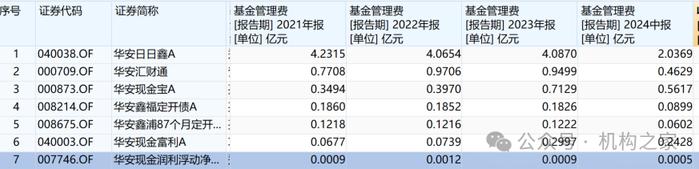 最高容亏100%！武汉3000亿母子基金集群来了