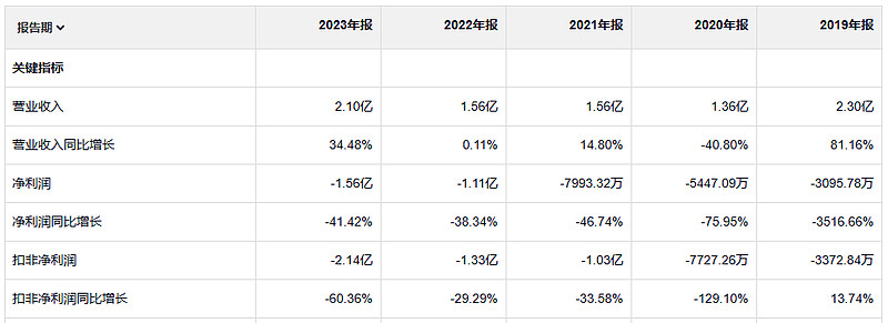 首程控股赵天旸：中国一定会出现百亿美元市值的机器人公司