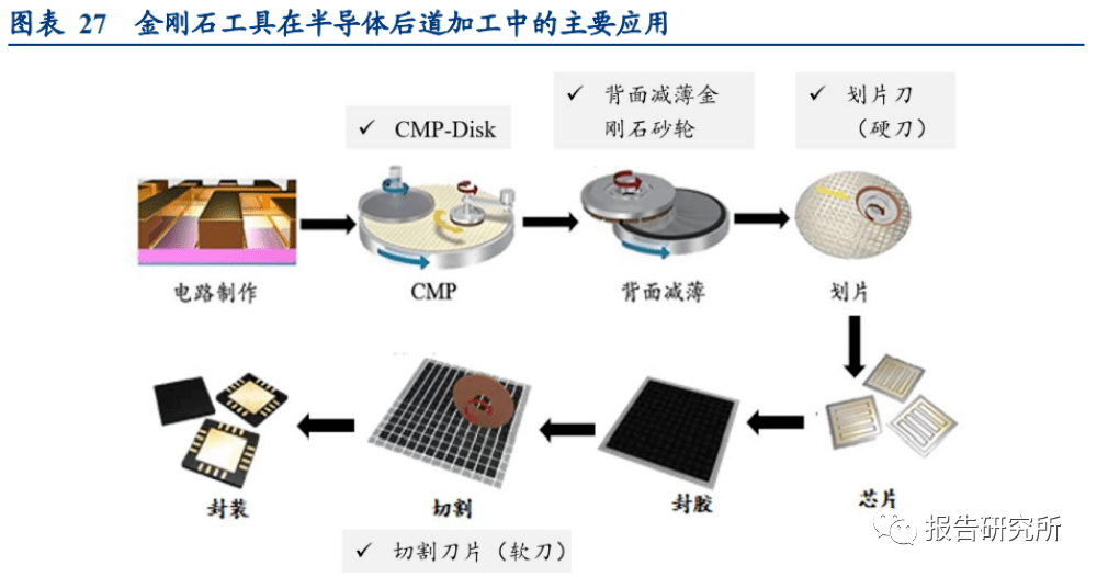 科卓半导体完成7000万元A轮融资，晶圆切割机国产化将提速