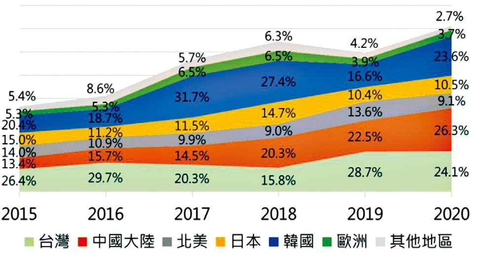 科卓半导体完成7000万元A轮融资，晶圆切割机国产化将提速