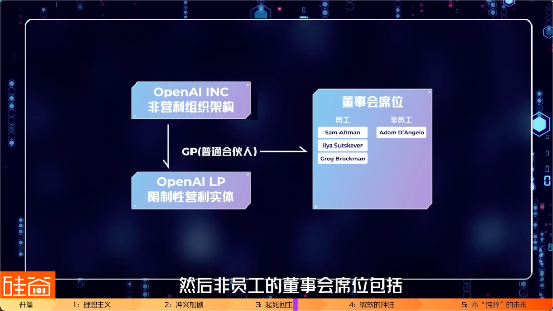 OpenAI人事大调整，技术理想主义又回来了