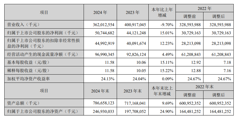 上汽旗下公司完成逾10亿元融资，启动港股IPO计划，阿里巴巴、宁德时代皆入局