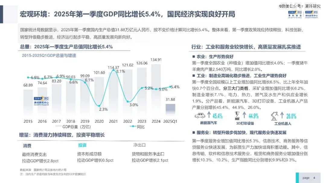 VC/PE发债募资开闸!24家机构已进场,仍有难题待解
