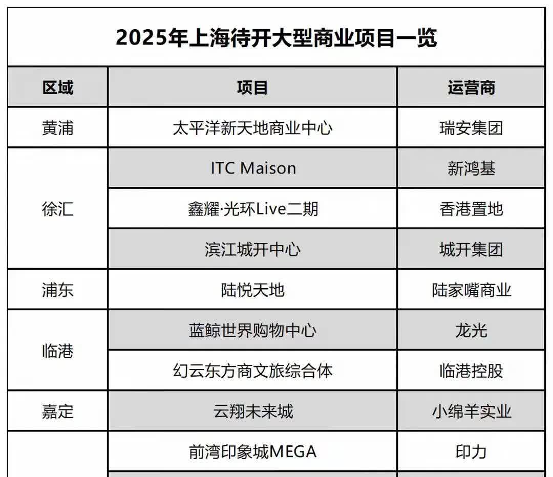 上海北外滩:全力建设股权投资集聚区 筹划并购资源集聚区