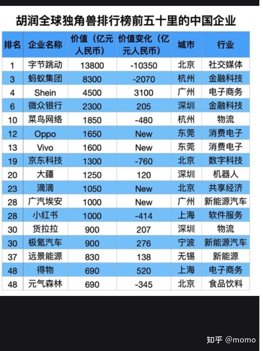 估值已超百亿，储能独角兽麦田能源首次回应IPO进程