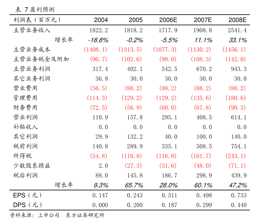 GP管理费“变天”？！广东发文：政府投资基金要按实缴实投、以基金收益支付！