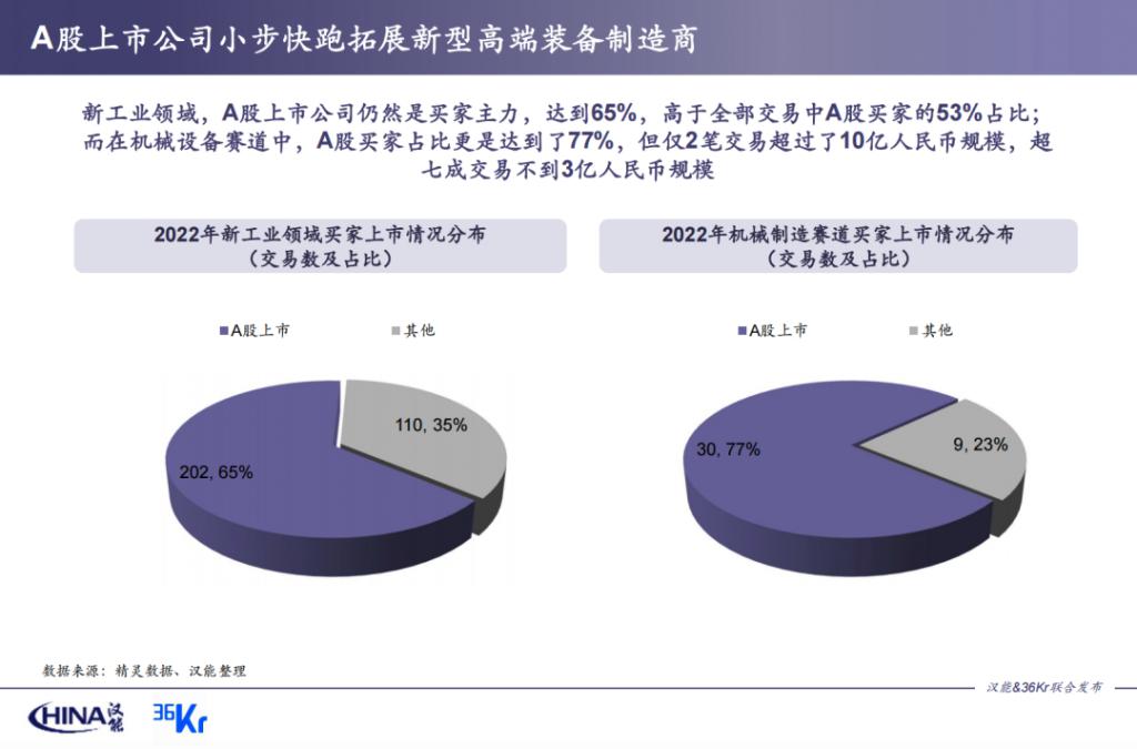 “币圈”引领，华尔街或重燃IPO热潮