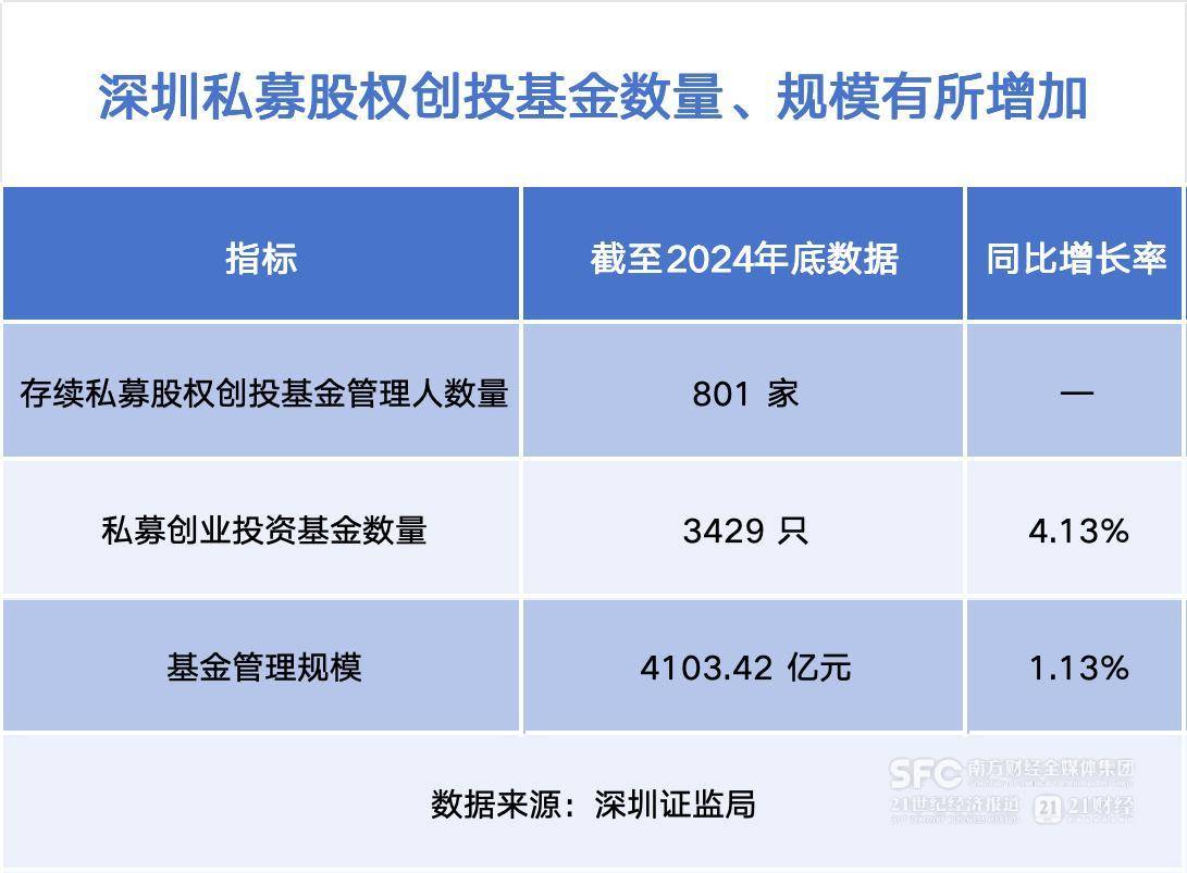 地方发文：严控新设基金！地方政府投资基金出资呈现新趋势