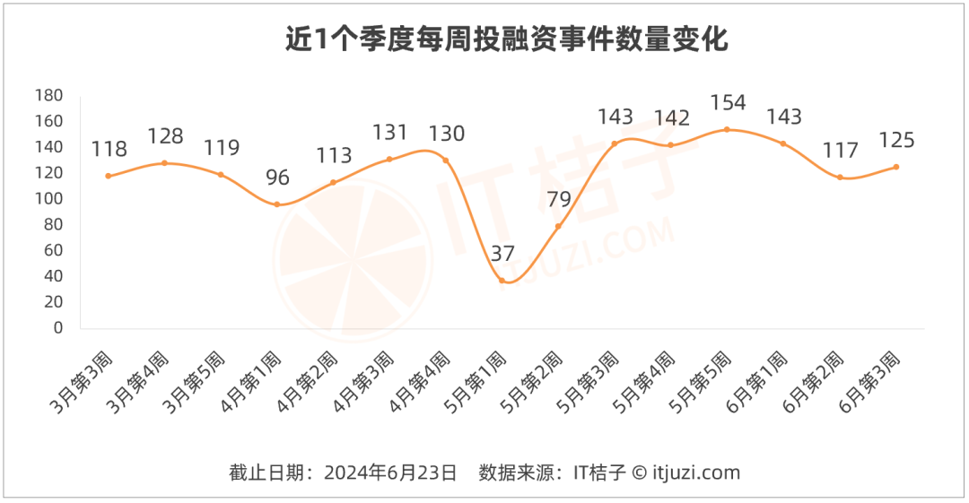 地方发文：严控新设基金！地方政府投资基金出资呈现新趋势