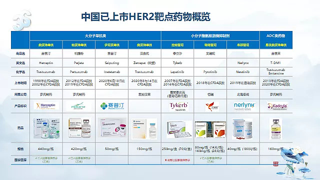 毅达资本孟晓英谈创新药：“果实”可以卖，“树”要活下来