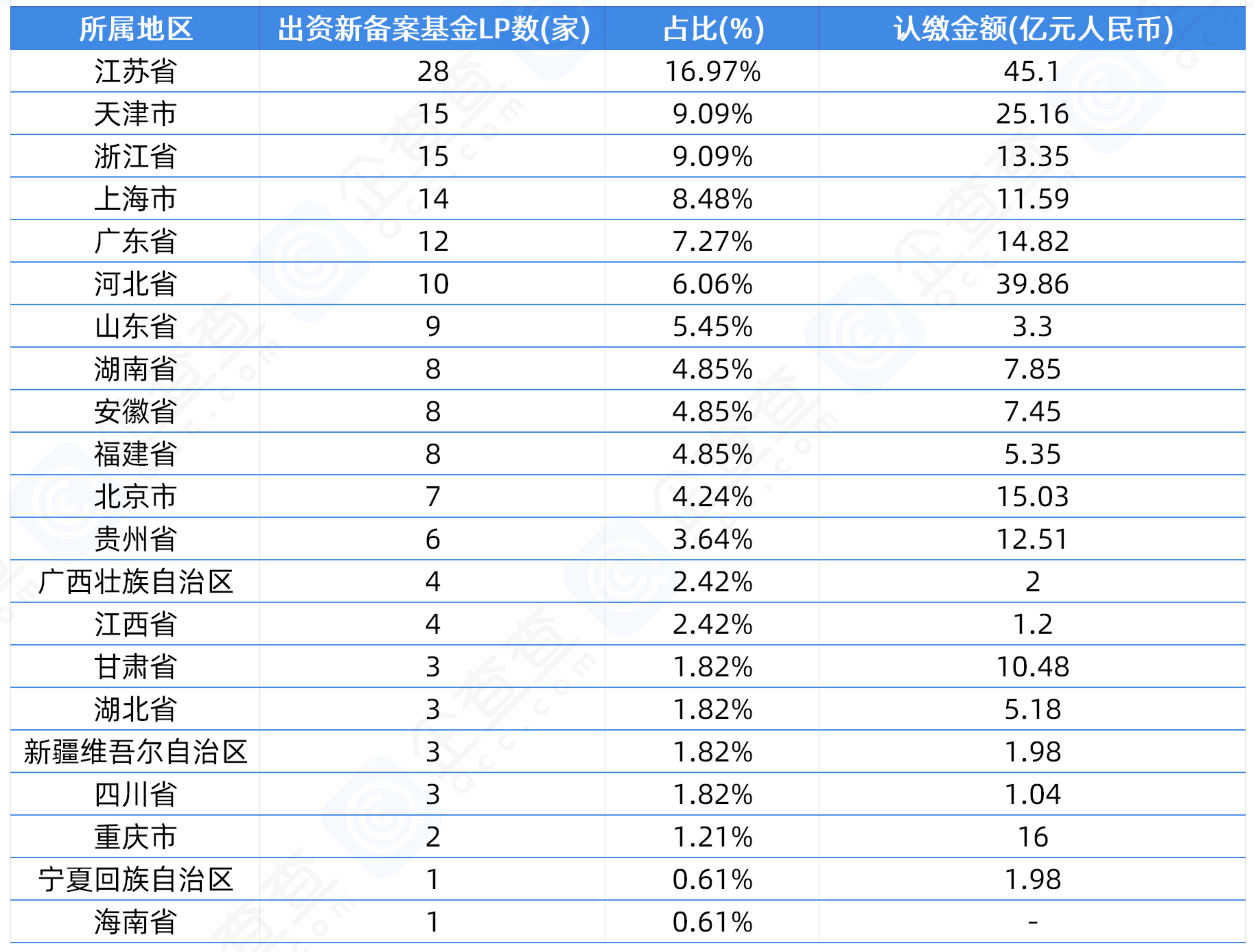 “国家队”LP再出资!已累计设立46只子基金,投资企业超1800家