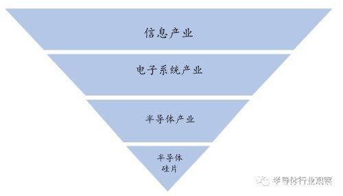多地国资加持，这家半导体硅片企业冲刺科创板