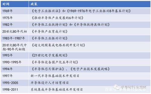 多地国资加持，这家半导体硅片企业冲刺科创板