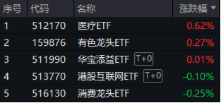 发行利率1.85%！东方富海成功发行科创债券 发债成本大幅降低