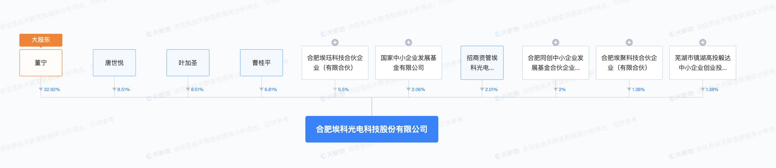 毅达资本成功发行全国首批民营创投机构科创债
