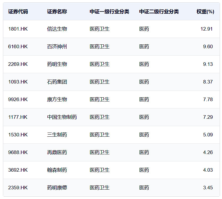 港股走高，创新药投资信心回来了！