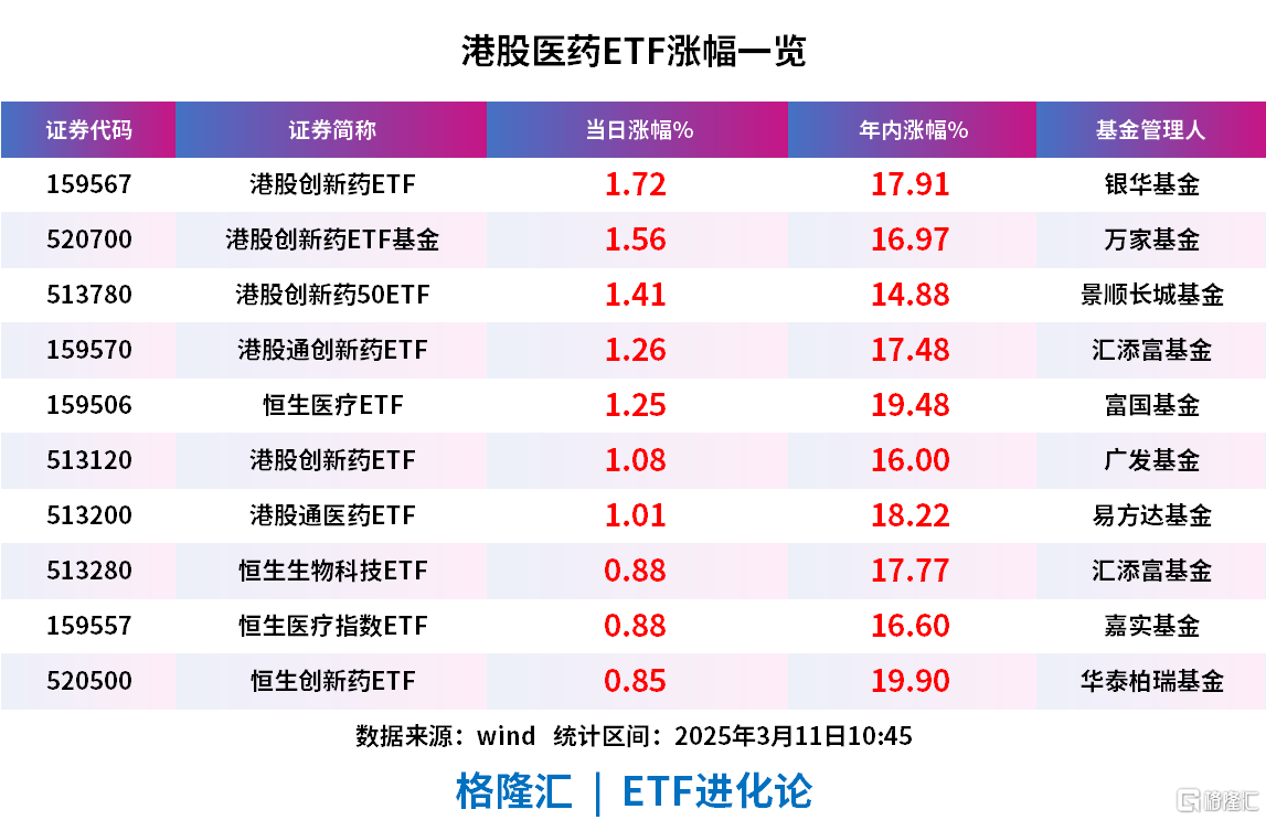 港股走高，创新药投资信心回来了！