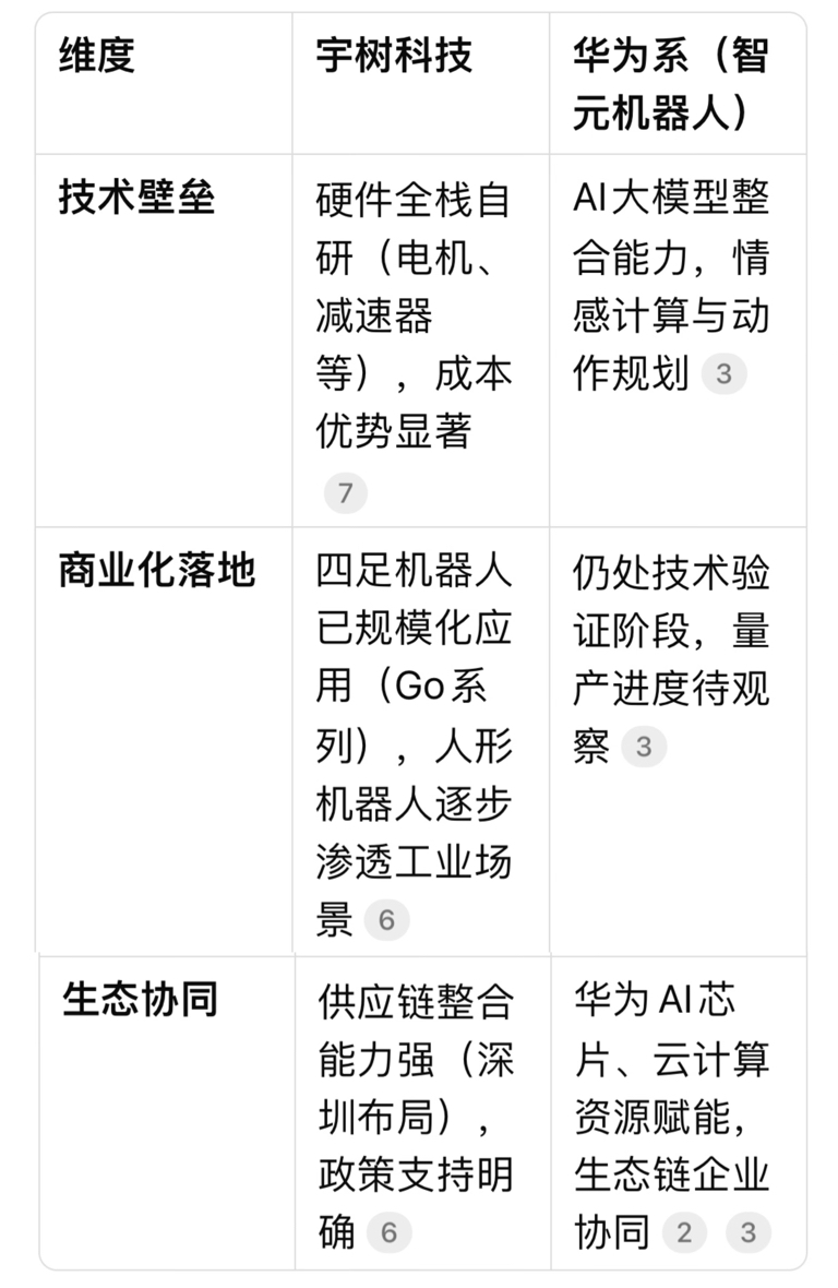 宇树科技、云深处获融资 投资方：具身智能通用性正快速提升