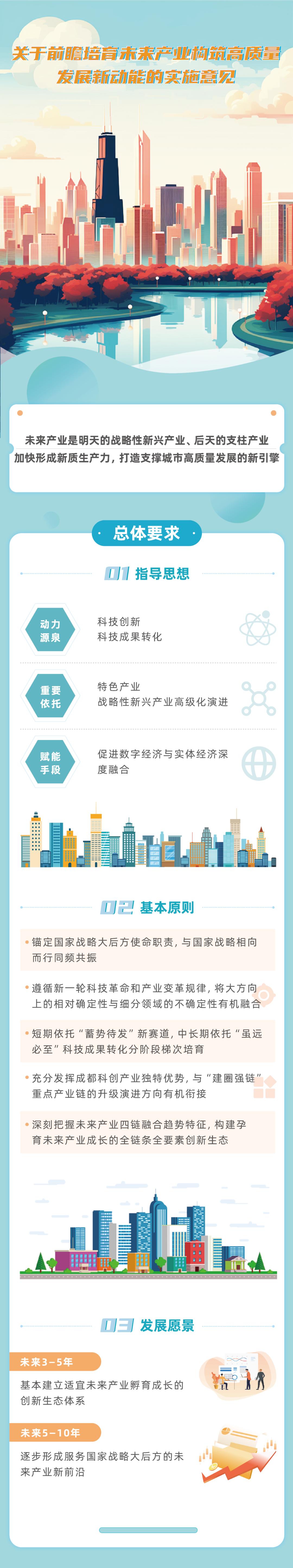 重构政府引导基金体系、打造种子基金群！湖北，出大招→