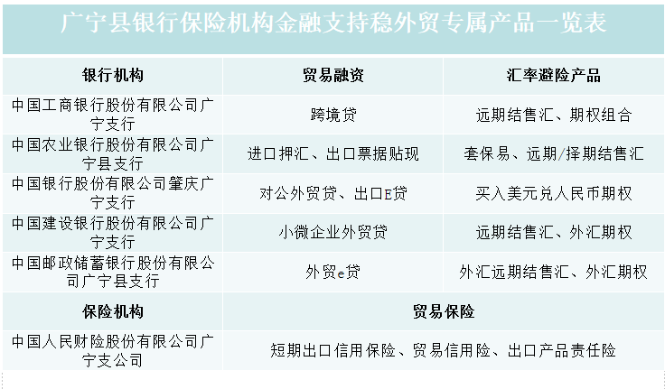支持消费类企业上市融资 创投募投退循环更畅通
