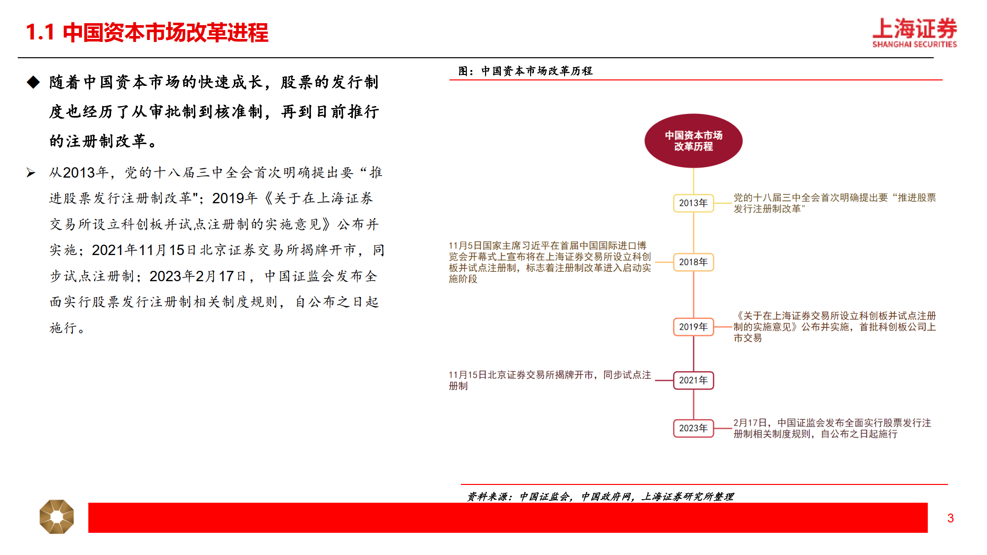 上海未来产业基金：探索构建“中国版”机构化创业的新模式