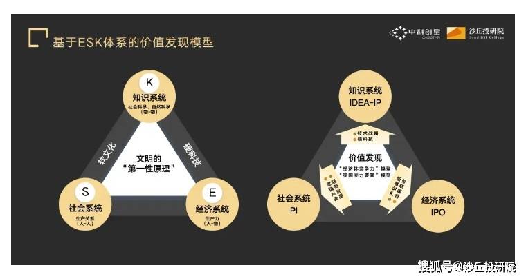 中科创星米磊：科学家创业仍是大势所趋，创投要有能力帮助补短板
