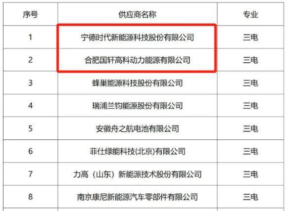 哪吒汽车预招募意向投资人：复工复产出资方优先