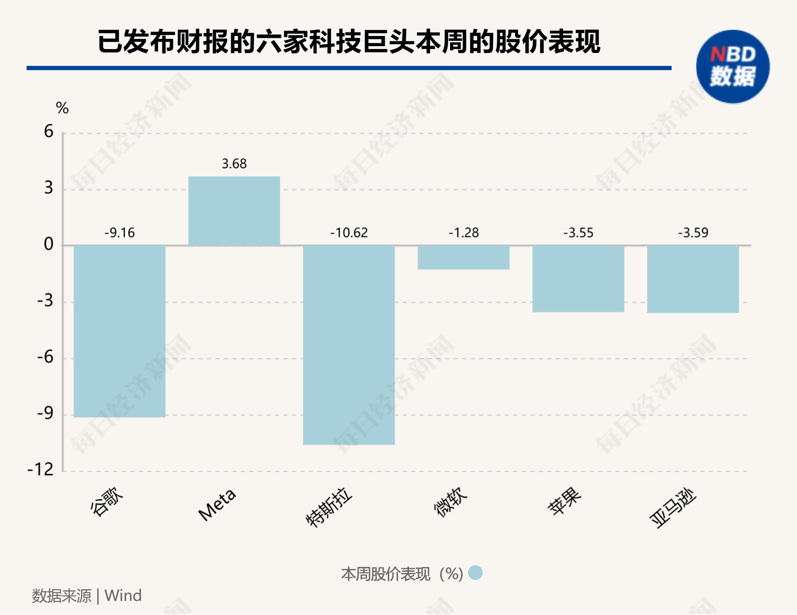 100亿美元！马斯克，融到了“续命钱”！