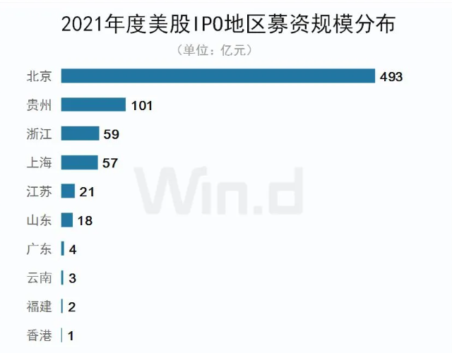 创投市场上半年“成绩单”出炉：募投退全面回暖！