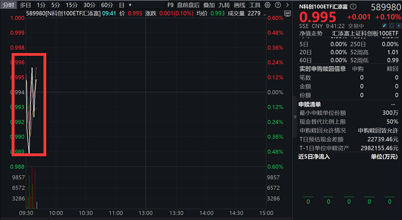 投资方：宇树科技或于科创板IPO
