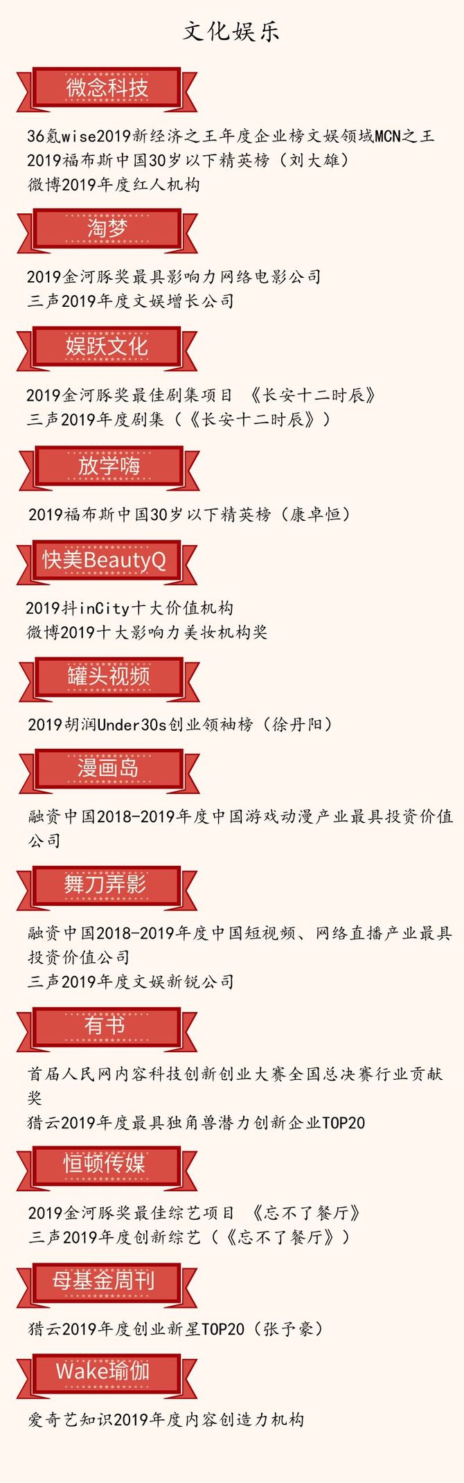 华映资本拓展“工具箱”：坚守早期，试水多策略投资