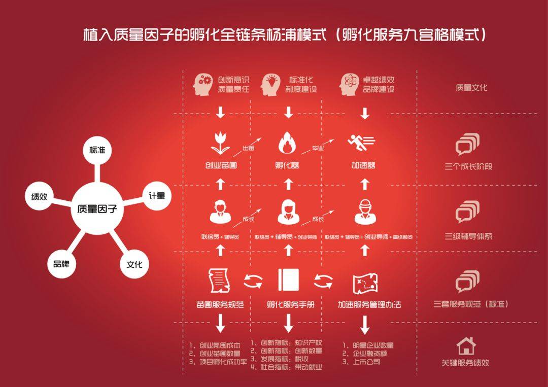 创投观察：“链主+基金”模式逐渐风行，产业方和金融方如何协同发展？