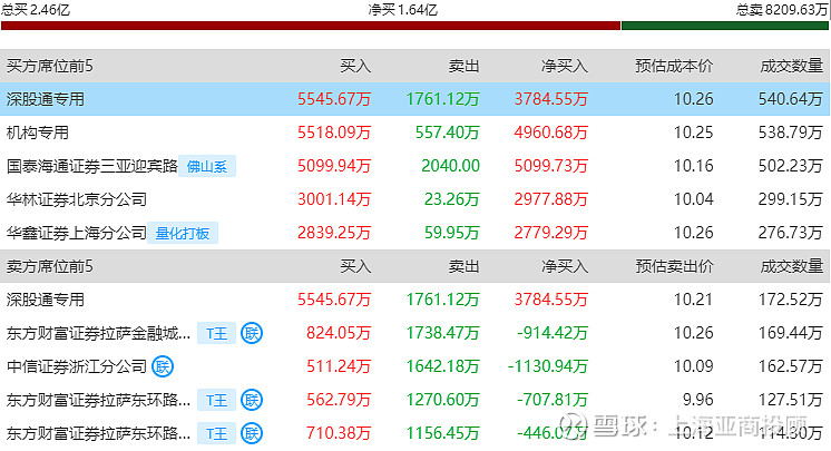 A股突发！688585，智元机器人拟入主！周三复牌！