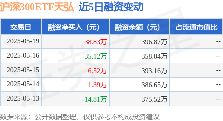 近三年股权融资占沪深市场六成以上，上市民企直接融资渠道不断拓宽