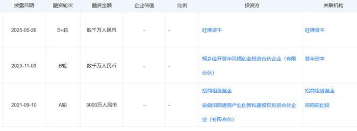 三天四企超25亿元，“疯狂机器人”又掀融资潮