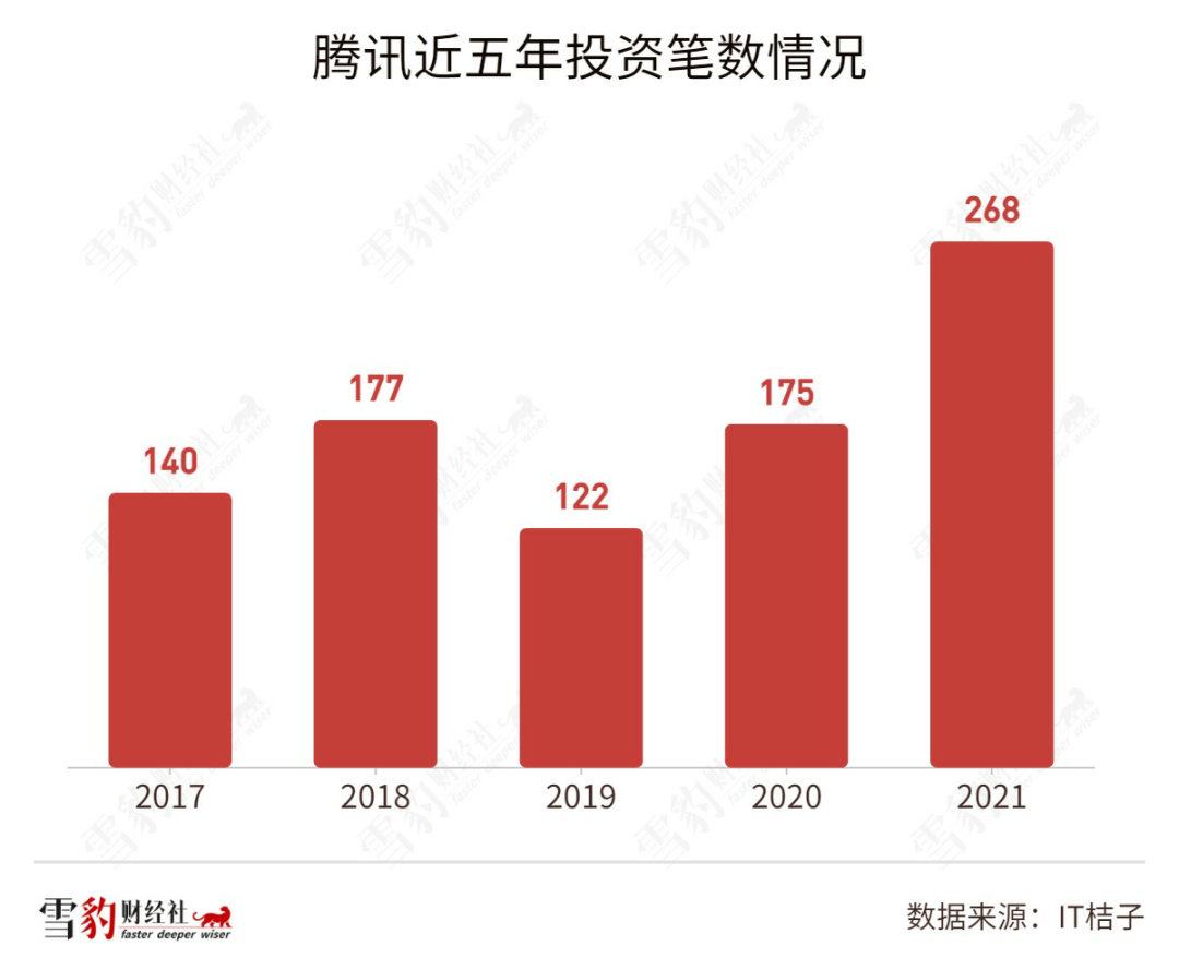CVC成为“金手指”：中国科技投资版图正被重写