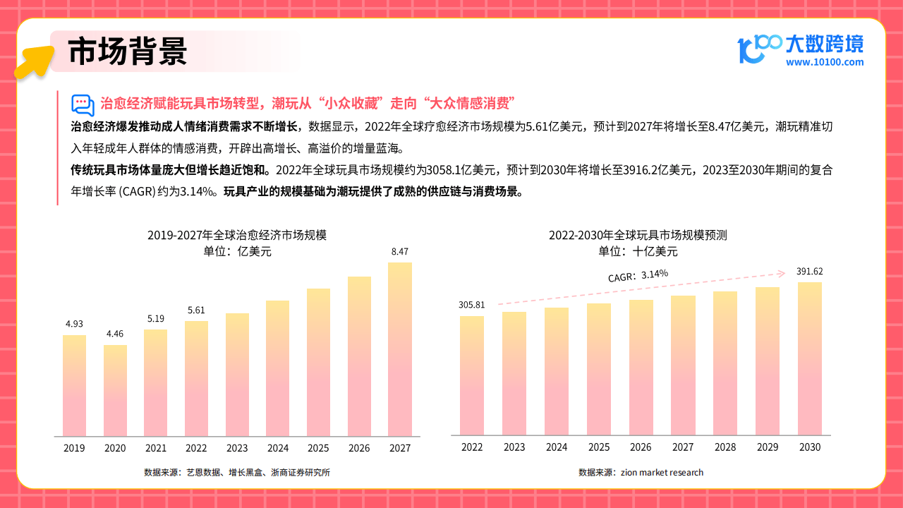 潮玩经济爆火，AI和Z世代正撕开千亿市场缺口