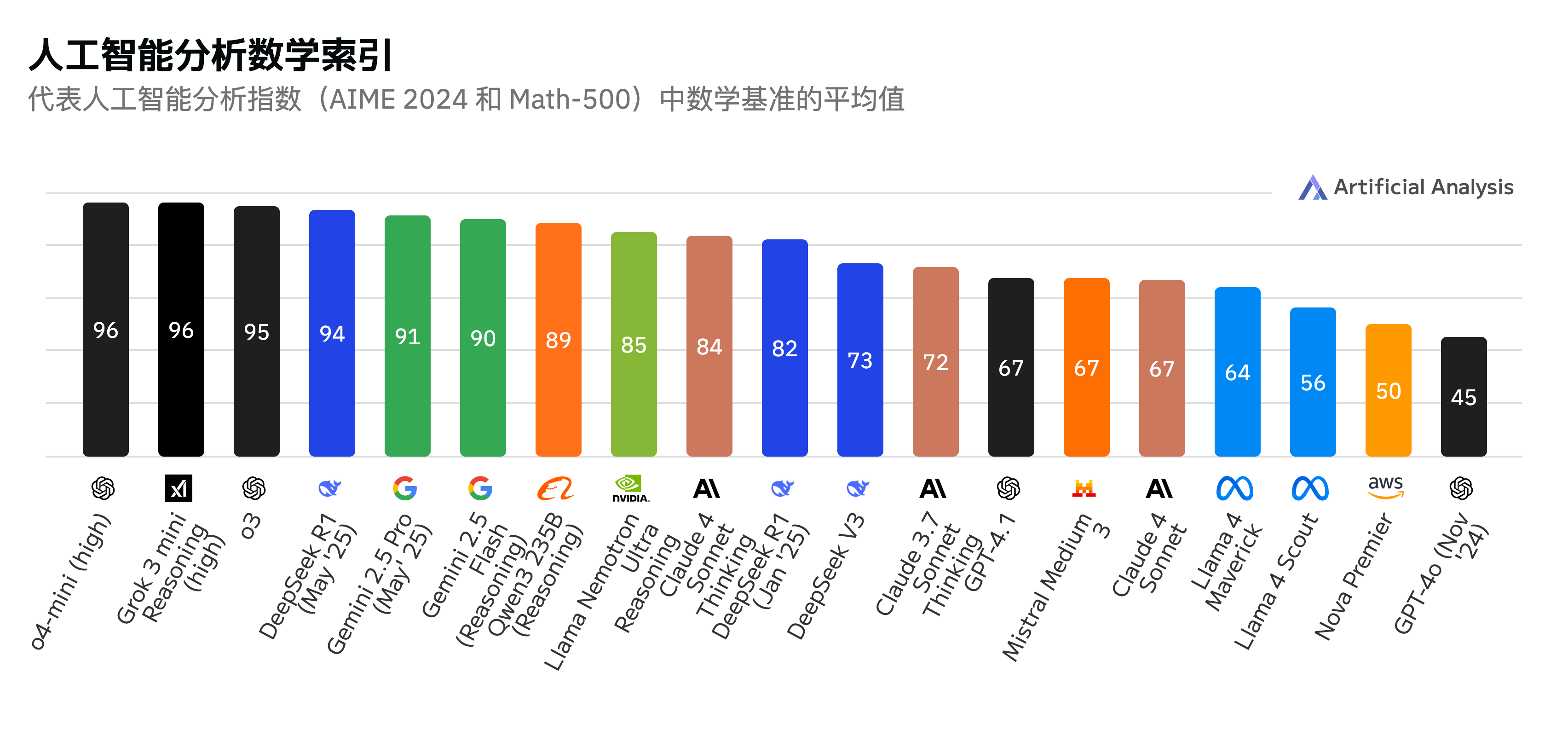 OpenAI失手、谷歌拆骨，AI编程赛道讲述另一种收购方案