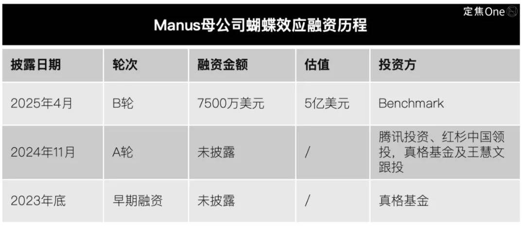 Manus爆火仨月远走他乡,AI Agent全球化困于合规与代码